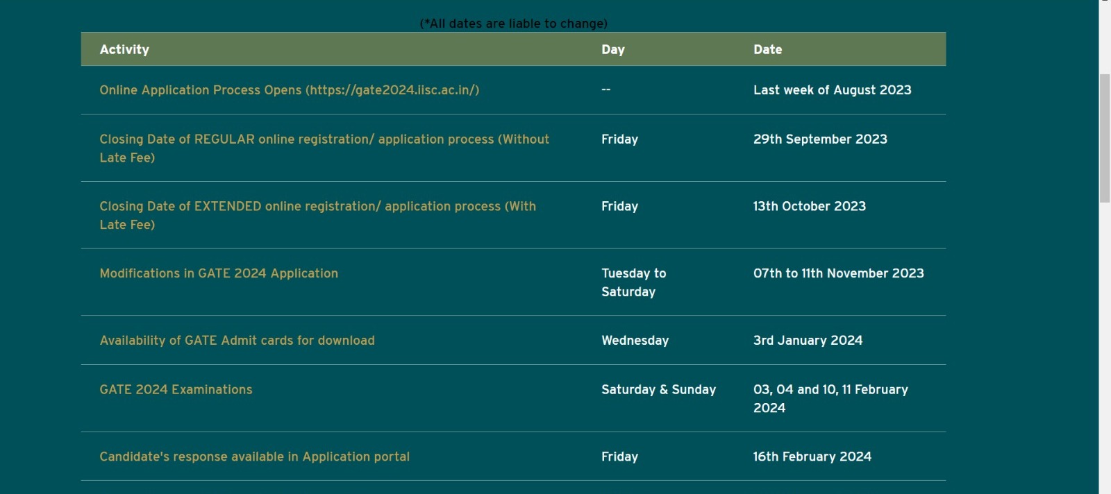 GATE Exam Date 2024 (Out) Branch Wise Registration, Admit Card Dates